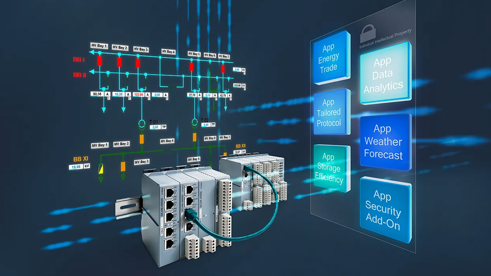 Ključne prednosti IoT rješenja